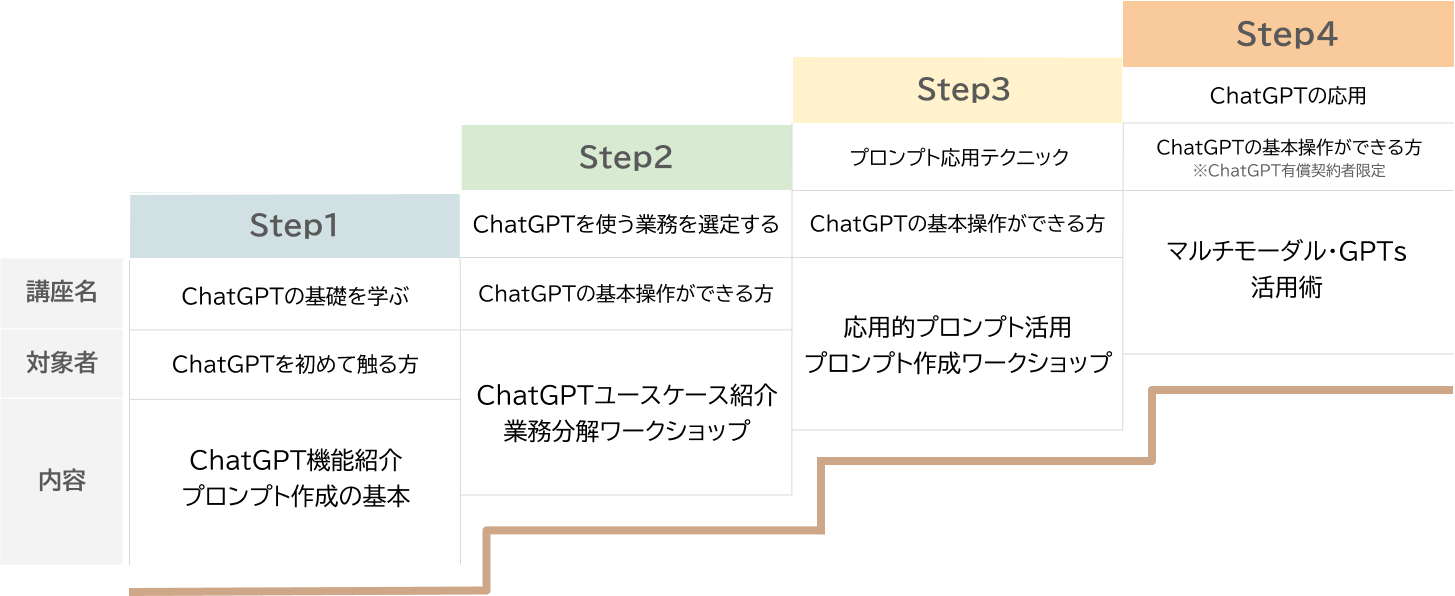 OpenGPTの概要を示すイメージ画像