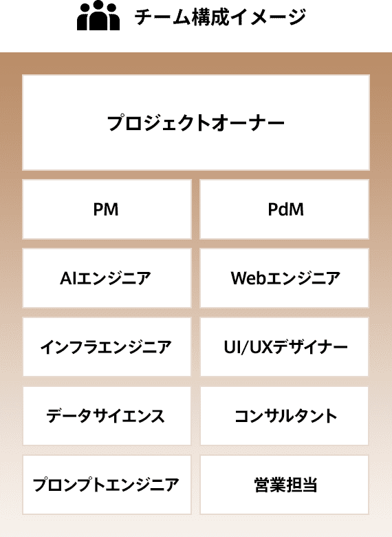 チーム構成イメージ